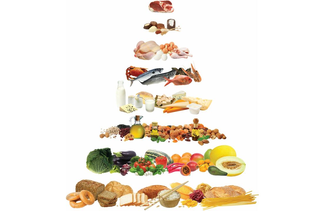 Pirâmide alimentar com grupos de alimentos permitidos na dieta mediterrânea